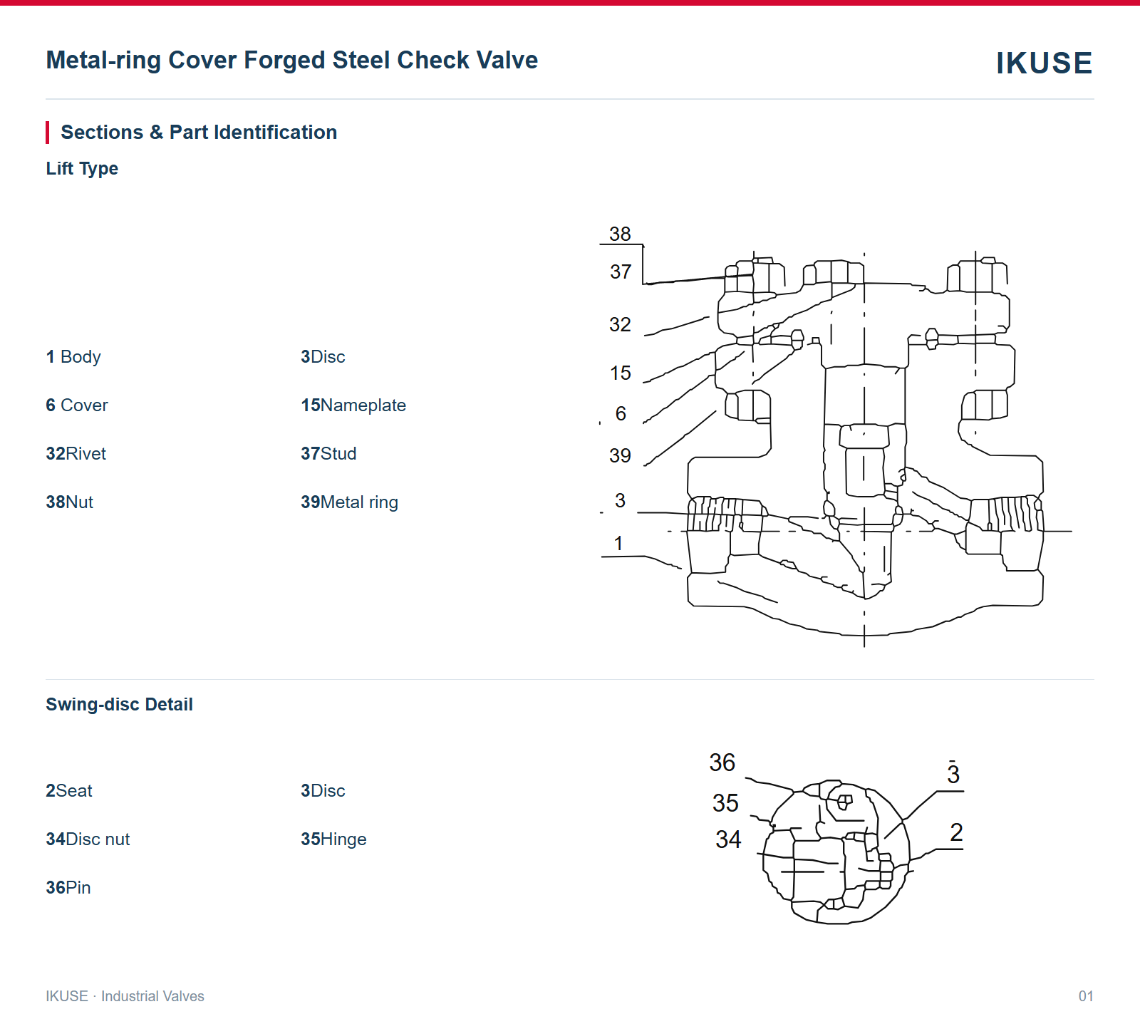 Sections & Part Identification
