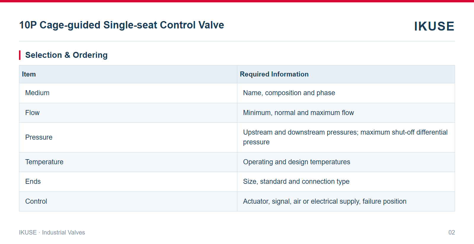 IKUSE 10P Cage-guided Single-seat Control Valve image 2