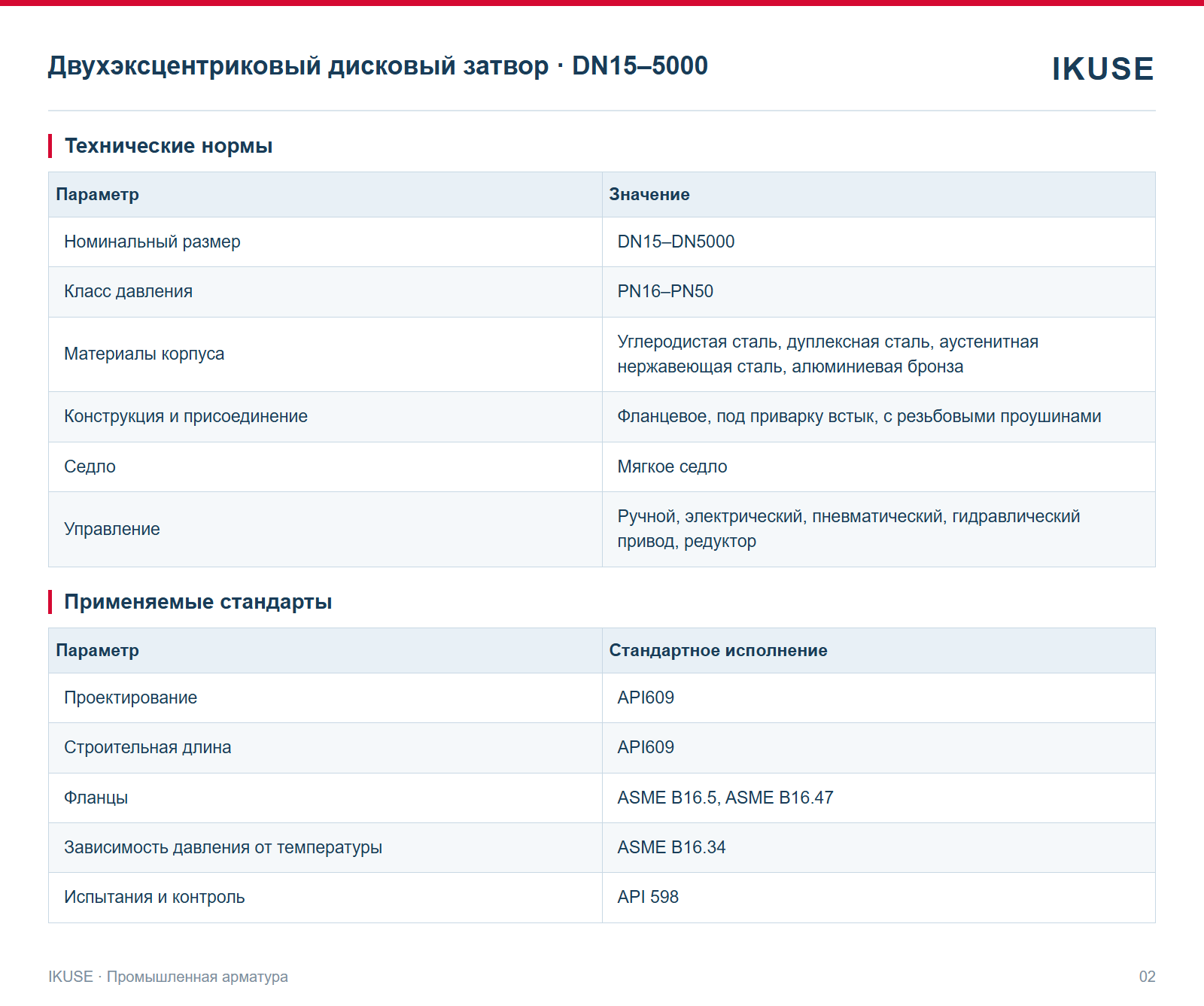IKUSE Двухэксцентриковый дисковый затвор · DN15–5000, фото 2