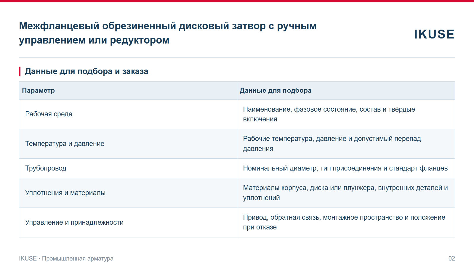 IKUSE Межфланцевый обрезиненный дисковый затвор с ручным управлением или редуктором, фото 2