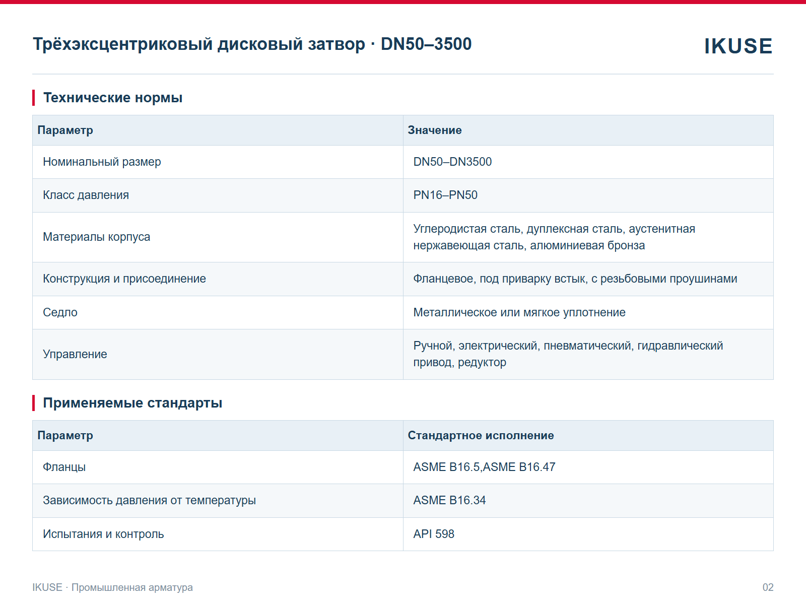 IKUSE Трёхэксцентриковый дисковый затвор · DN50–3500, фото 2