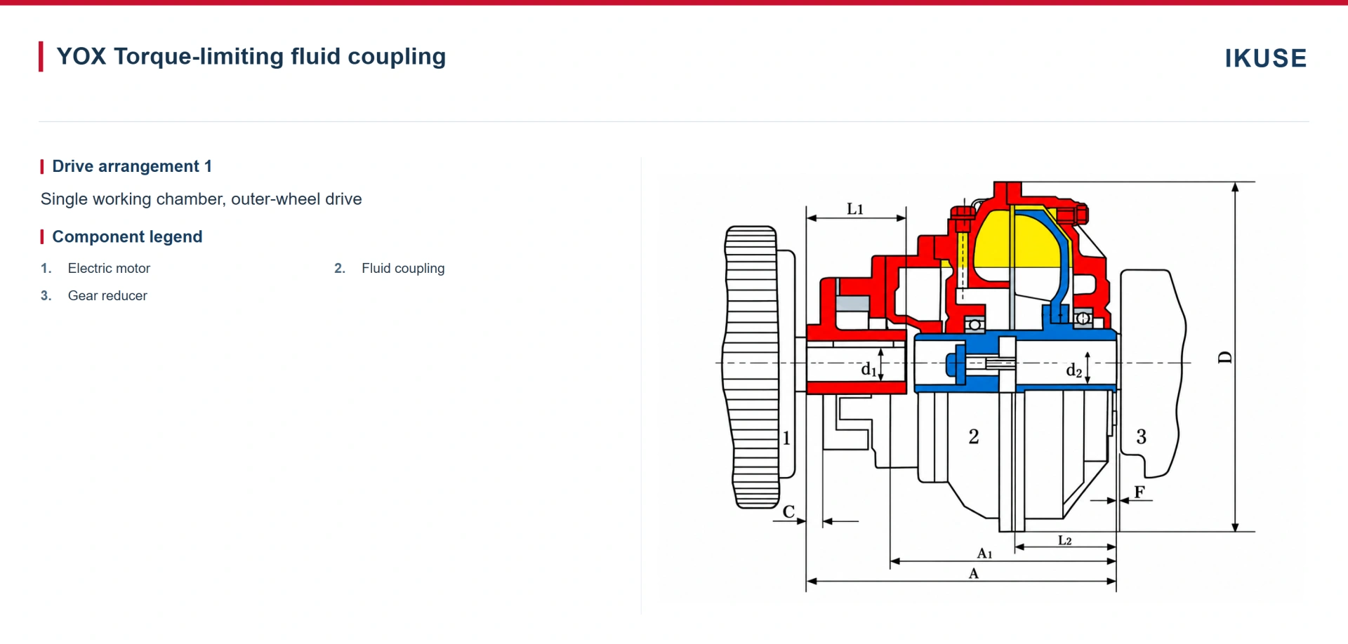 IKUSE YOX / YOXF / YOXFz / YOXAMP / YOXNL / YOXIIA Constant-Fill Torque-Limiting Fluid Coupling image 2