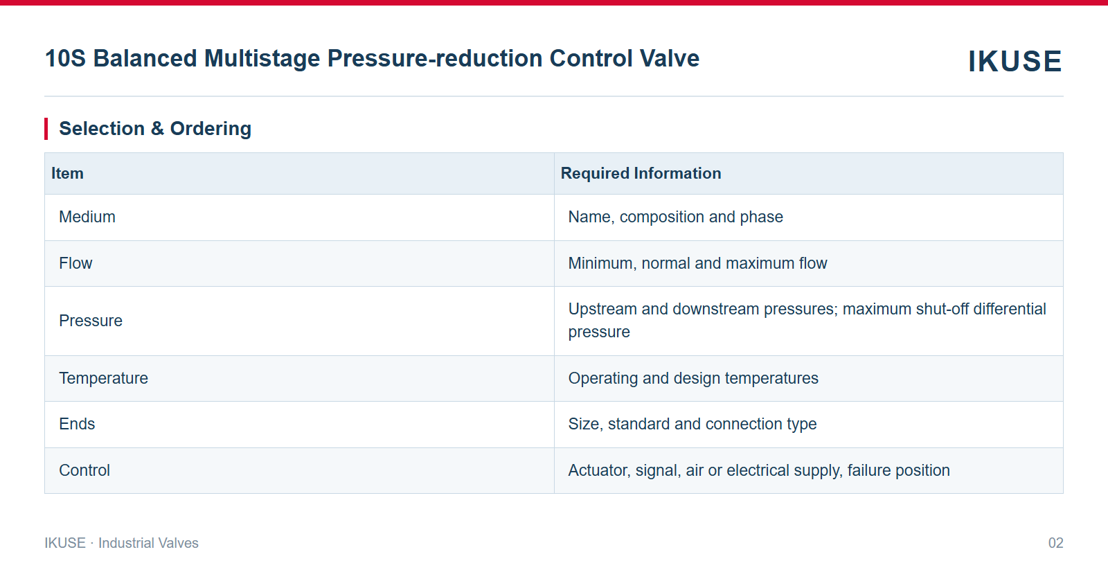 IKUSE 10S Balanced Multistage Pressure-reduction Control Valve image 2