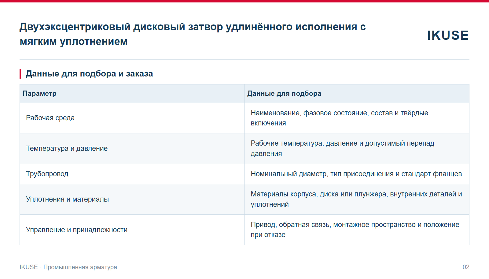 IKUSE Двухэксцентриковый дисковый затвор удлинённого исполнения с мягким уплотнением, фото 2