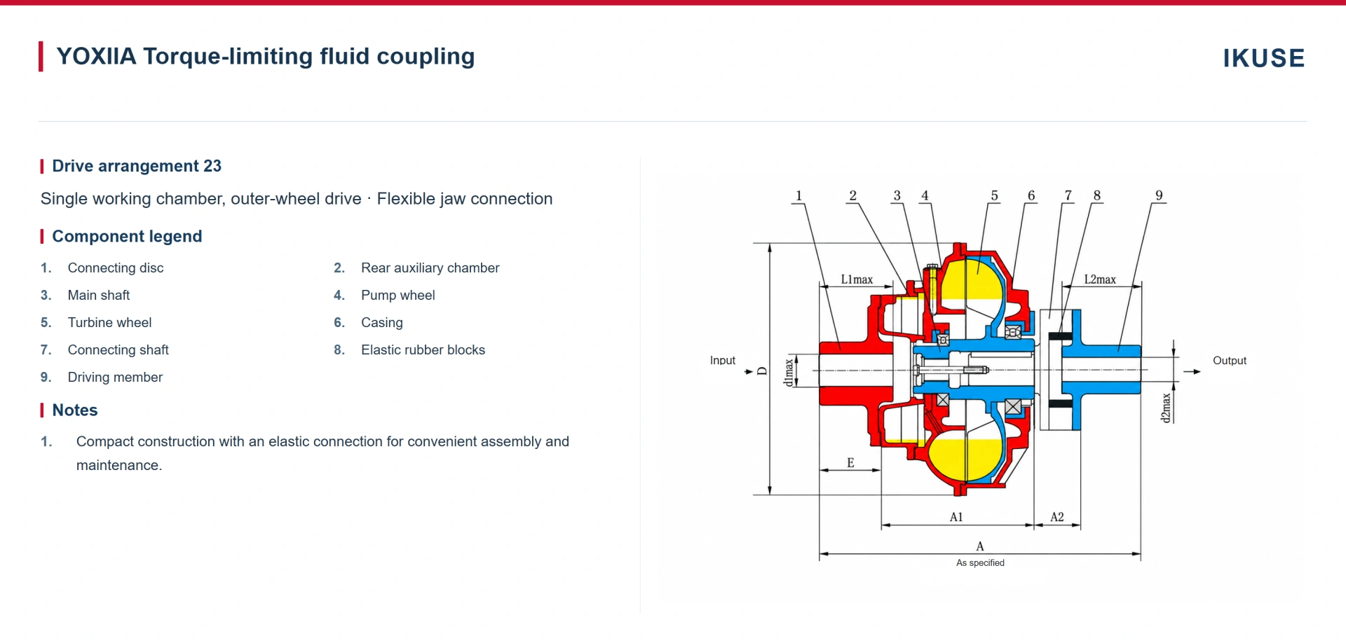 IKUSE YOX / YOXF / YOXFz / YOXAMP / YOXNL / YOXIIA Constant-Fill Torque-Limiting Fluid Coupling image 12