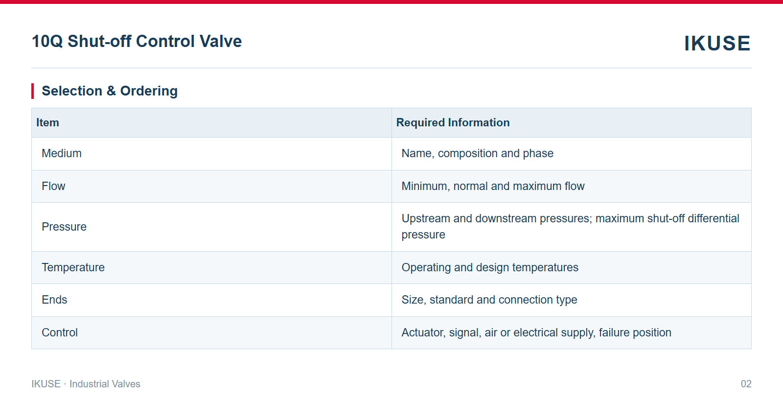 IKUSE 10Q Shut-off Control Valve image 2