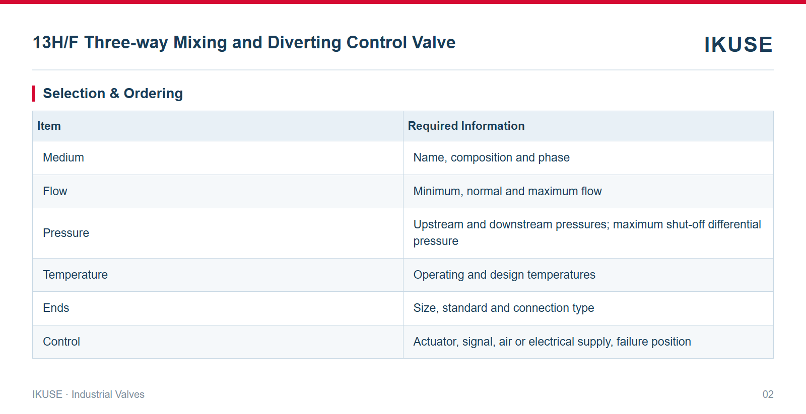 IKUSE 13H/F Three-way Mixing and Diverting Control Valve image 2
