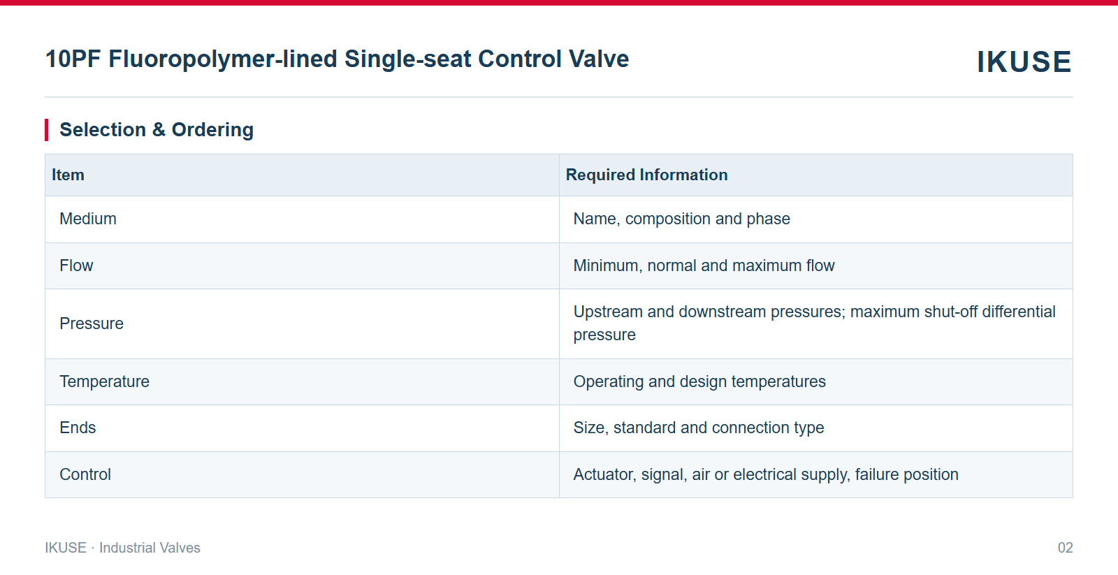 IKUSE 10PF Fluoropolymer-lined Single-seat Control Valve image 2
