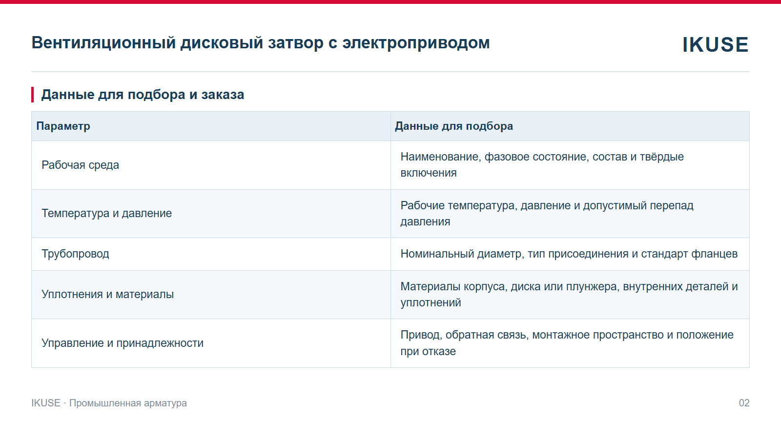 IKUSE Вентиляционный дисковый затвор с электроприводом, фото 2