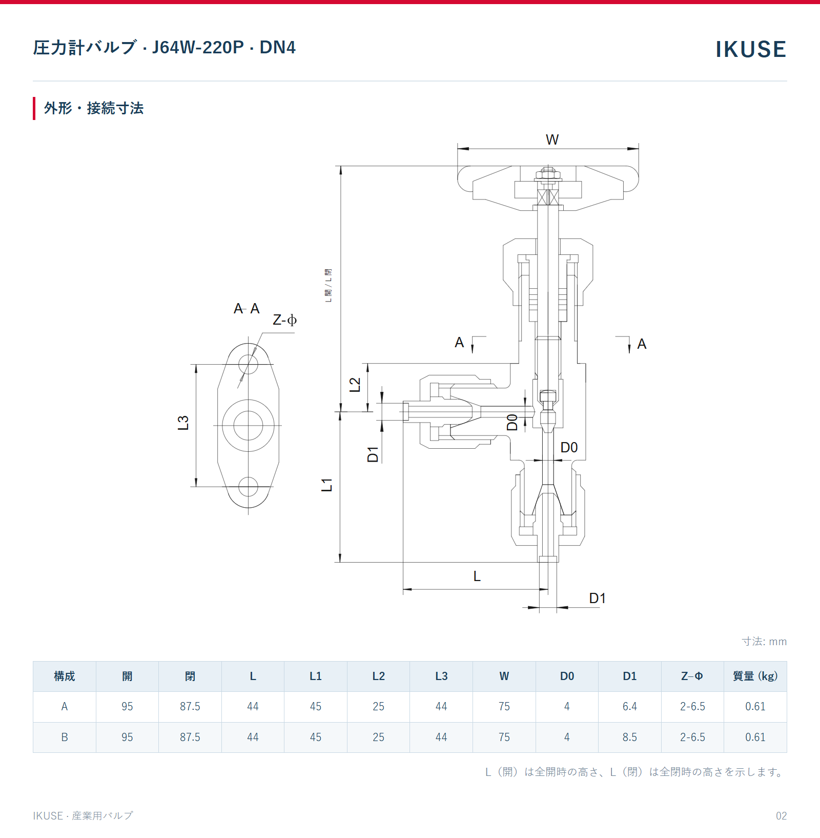 IKUSE 圧力計バルブ · J64W-220P · DN4画像2