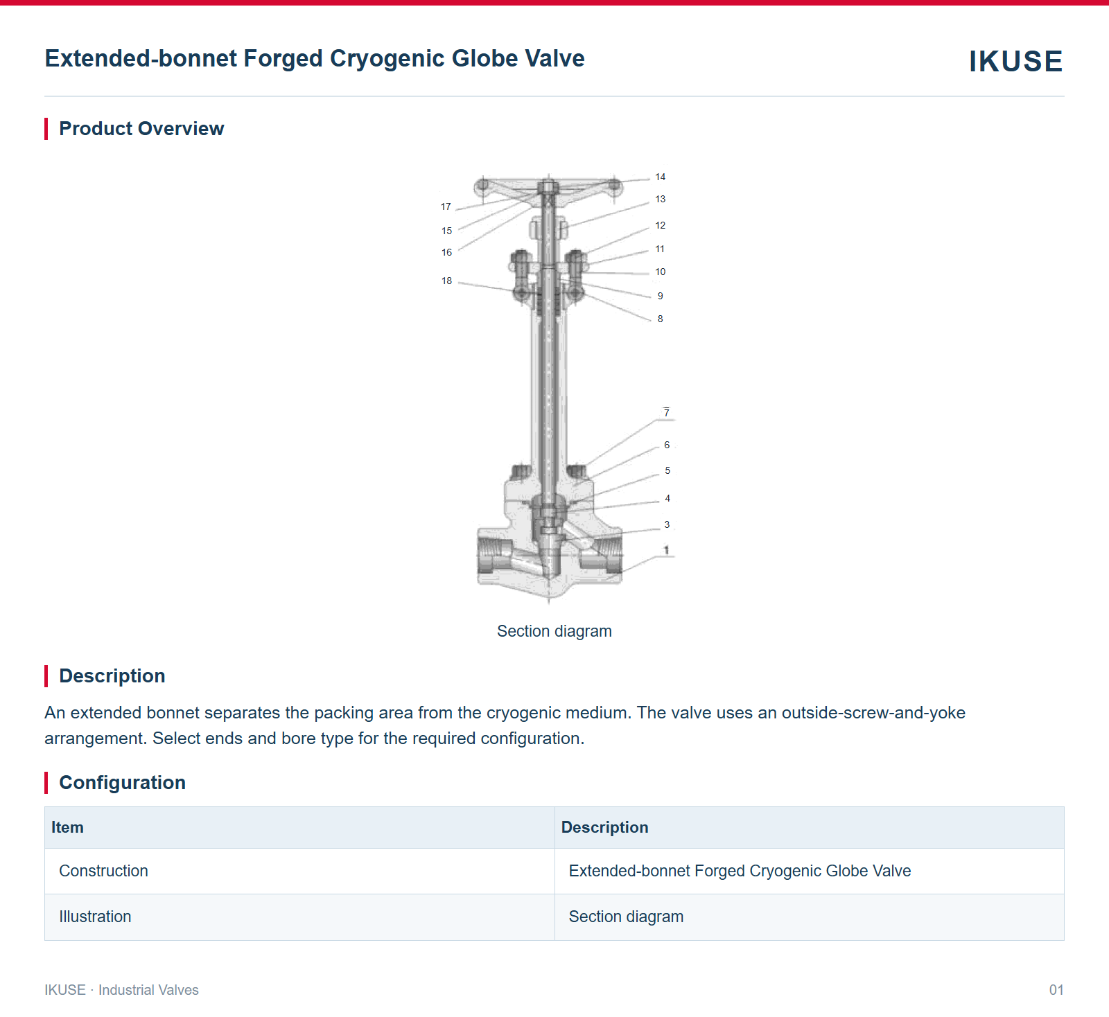 Product Overview
