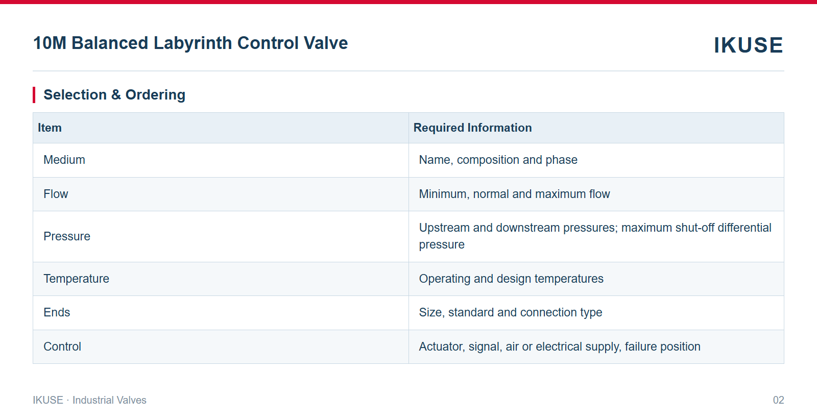 IKUSE 10M Balanced Labyrinth Control Valve image 2