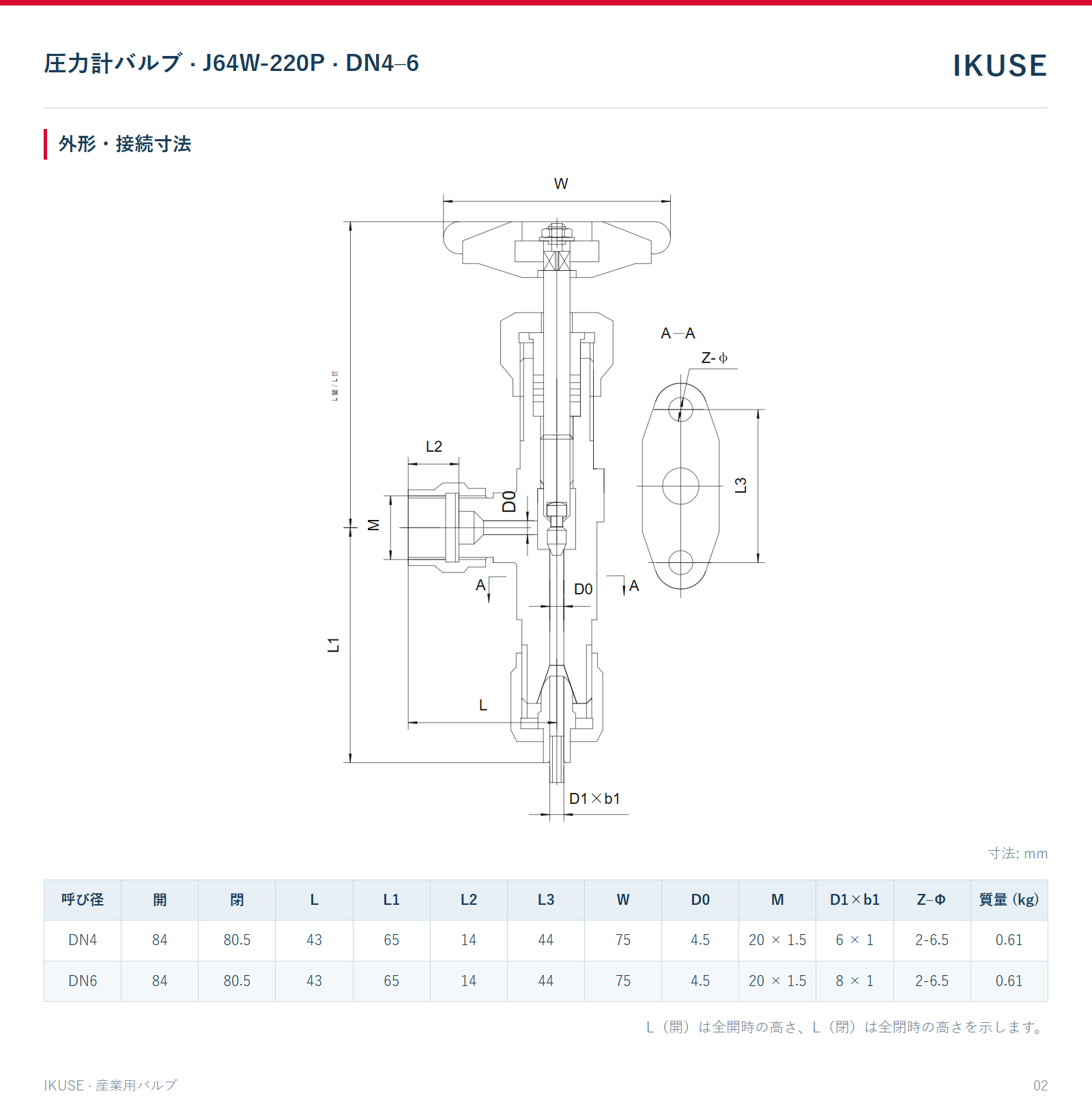 IKUSE 圧力計バルブ · J64W-220P · DN4–6画像2