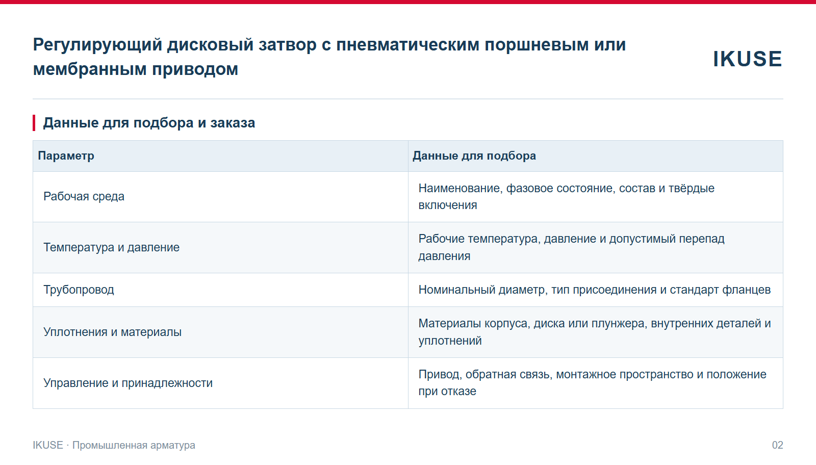 IKUSE Регулирующий дисковый затвор с пневматическим поршневым или мембранным приводом, фото 2