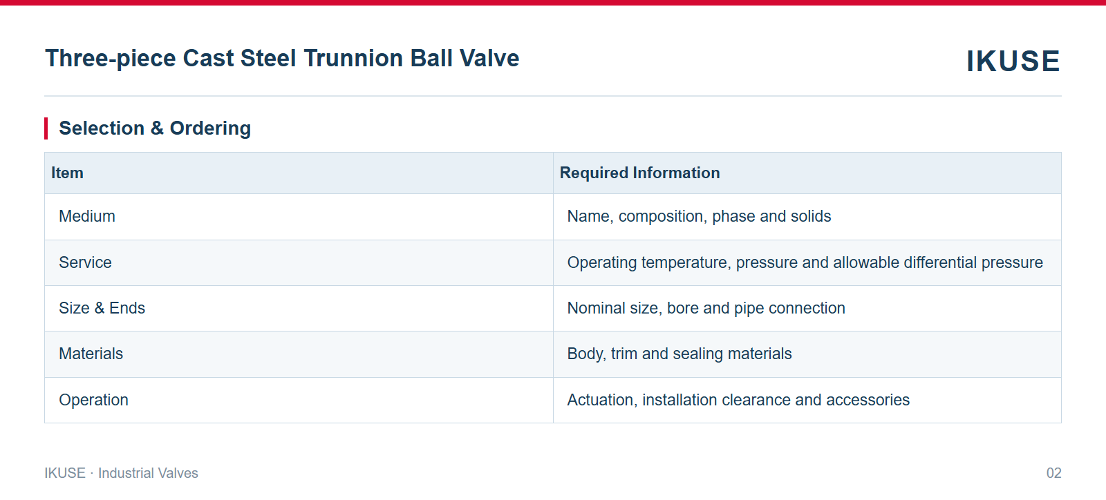 IKUSE Three-piece Cast Steel Trunnion Ball Valve image 2
