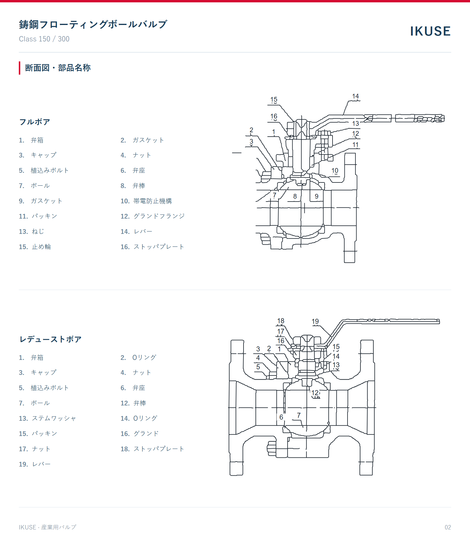 IKUSE 鋳鋼フローティングボールバルブ画像2