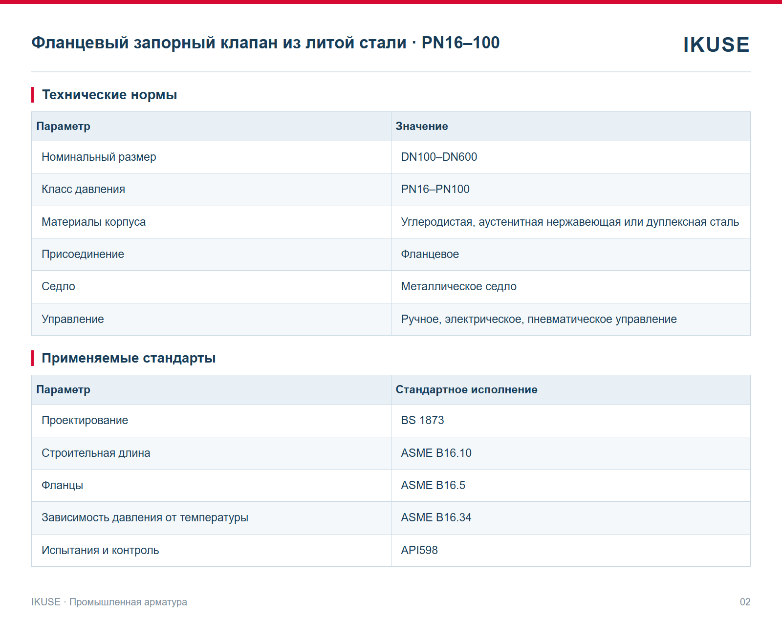 IKUSE Фланцевый запорный клапан из литой стали · PN16–100, фото 2