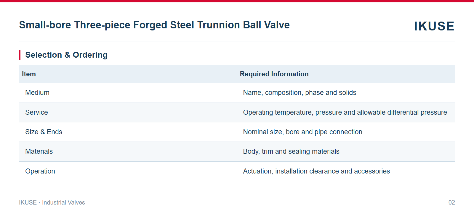 IKUSE Small-bore Three-piece Forged Steel Trunnion Ball Valve image 2