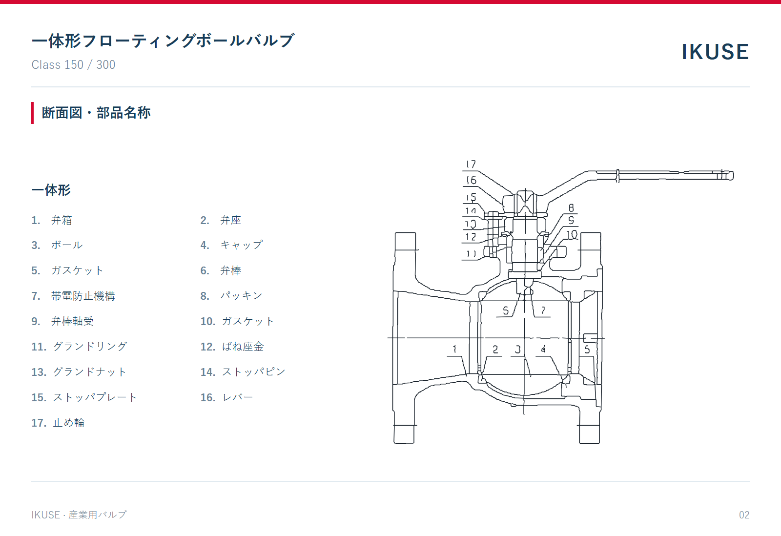 IKUSE 一体形フローティングボールバルブ画像2