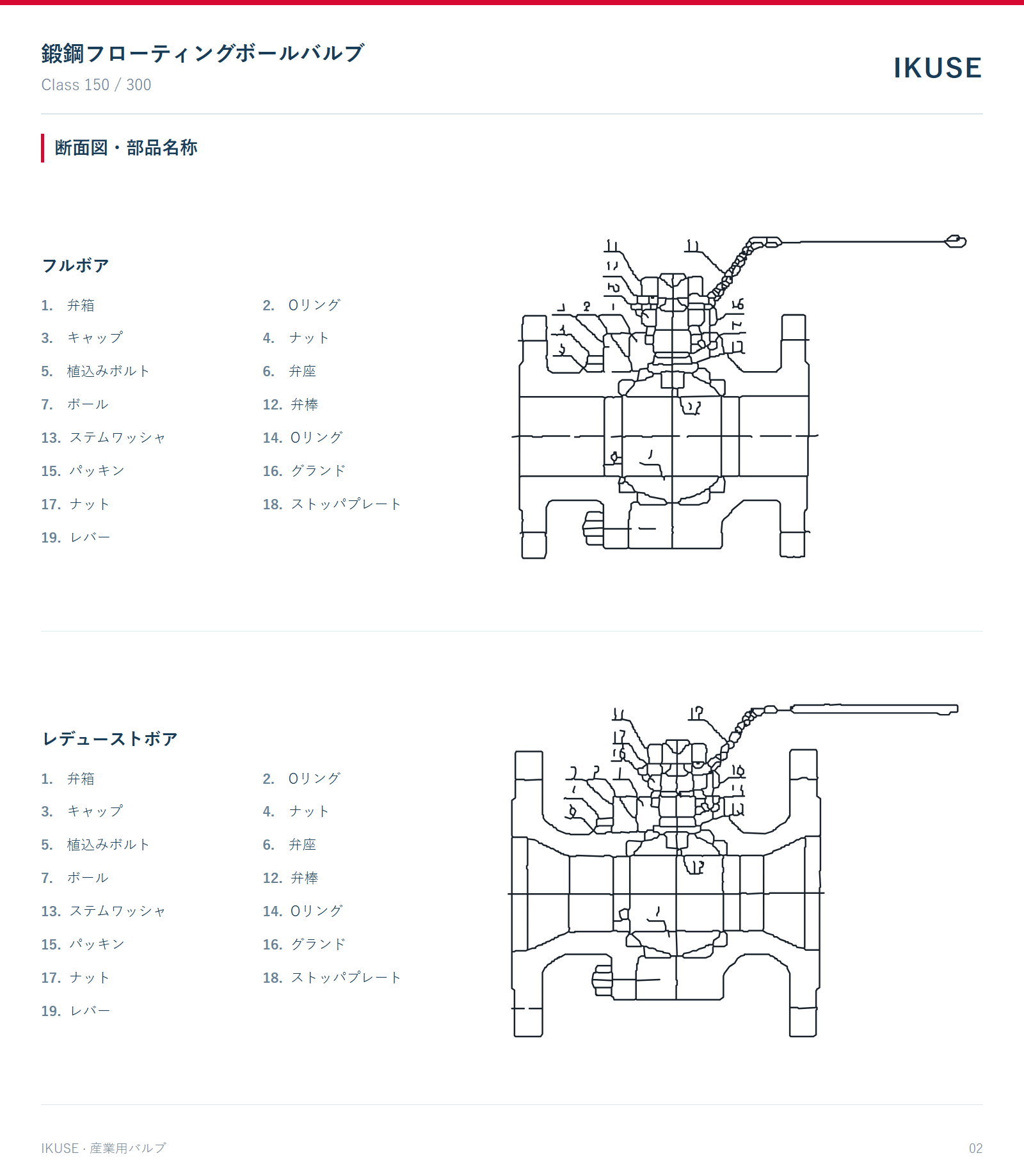 IKUSE 鍛鋼フローティングボールバルブ画像2