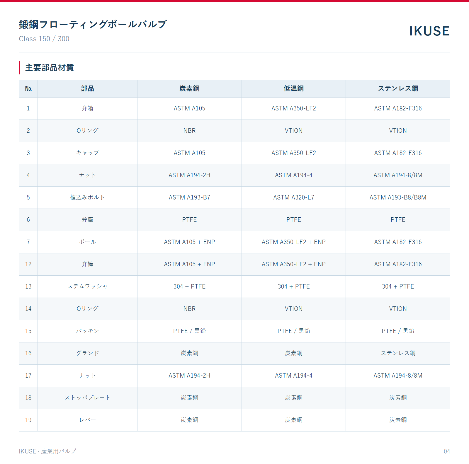 主要部品材質