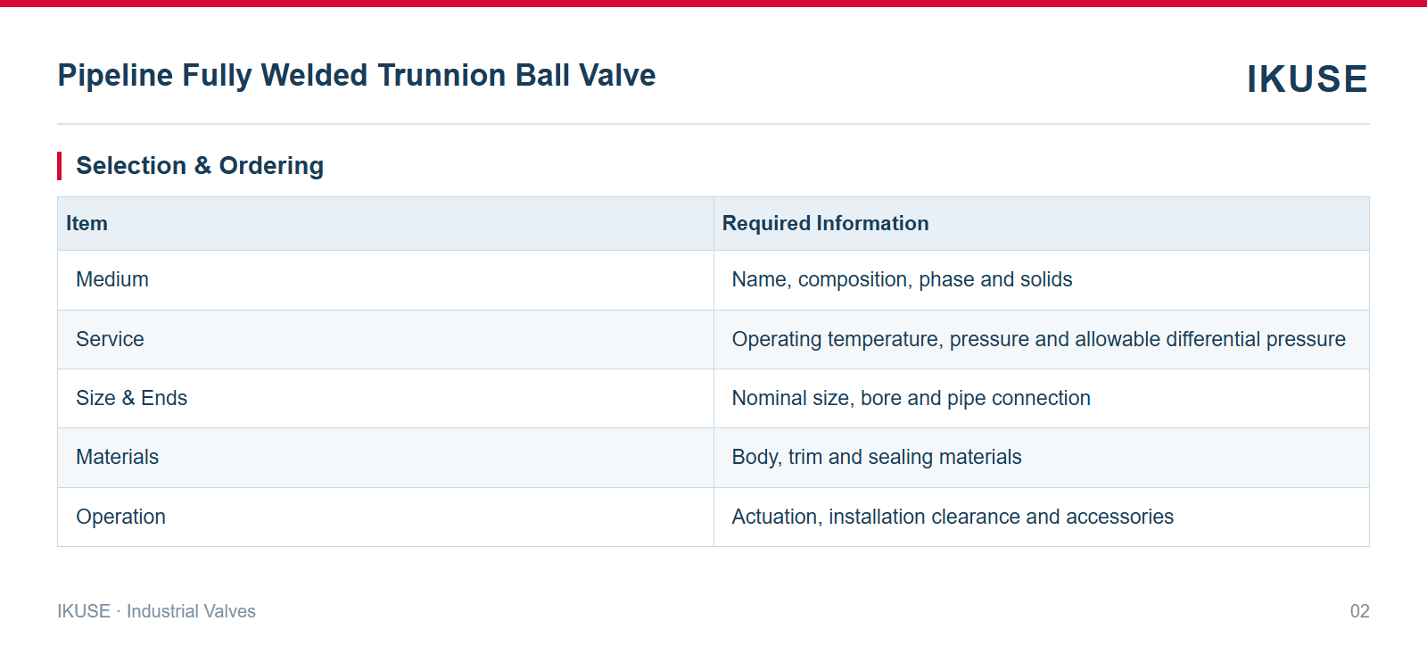 IKUSE Pipeline Fully Welded Trunnion Ball Valve image 2