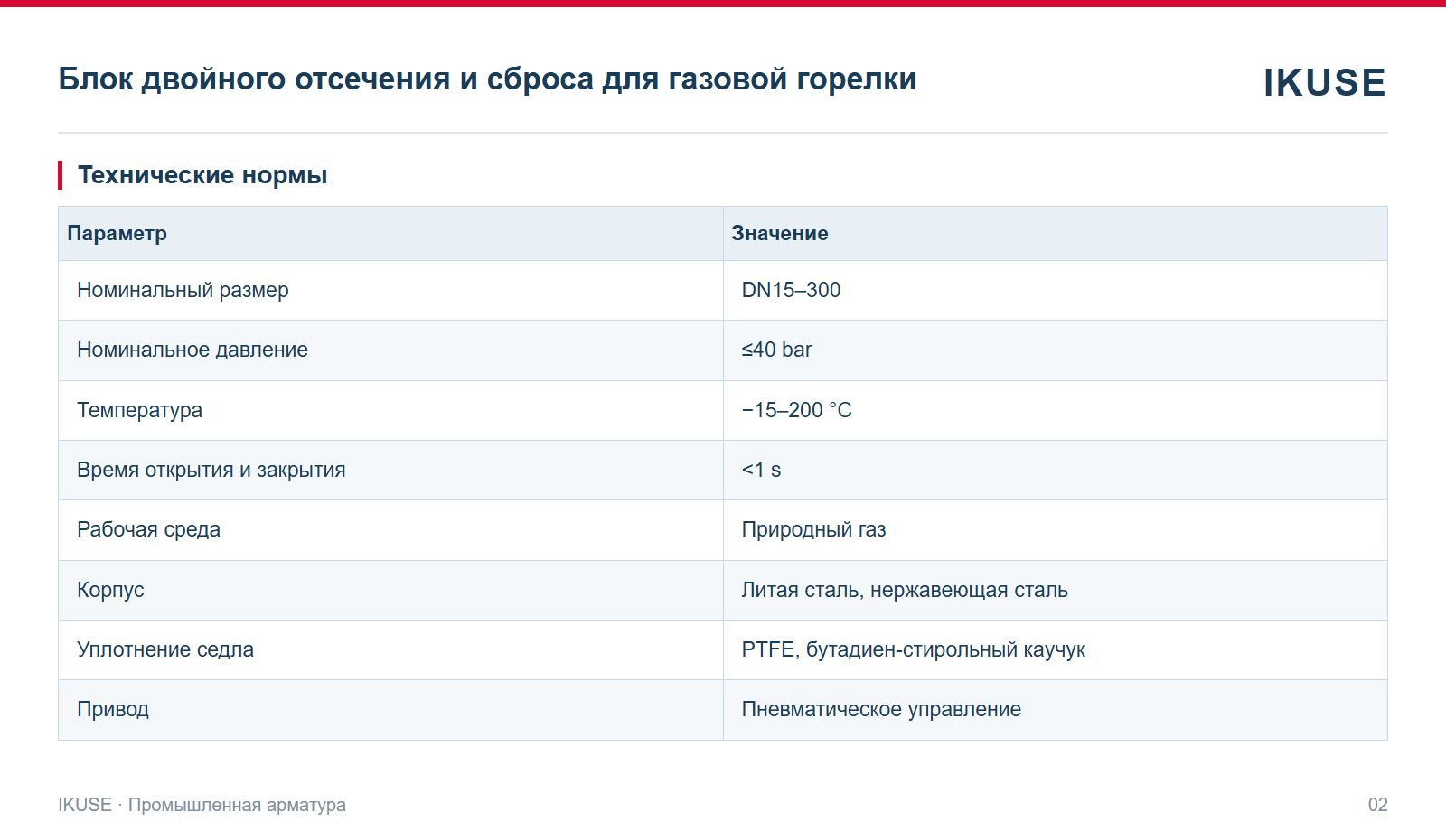 IKUSE Блок двойного отсечения и сброса для газовой горелки, фото 2