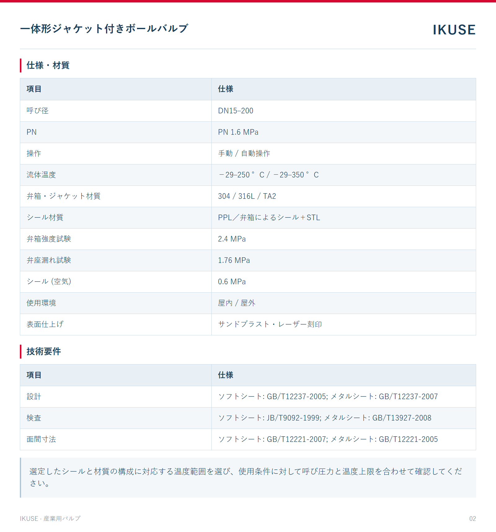 IKUSE 一体形ジャケット付きボールバルブ画像2