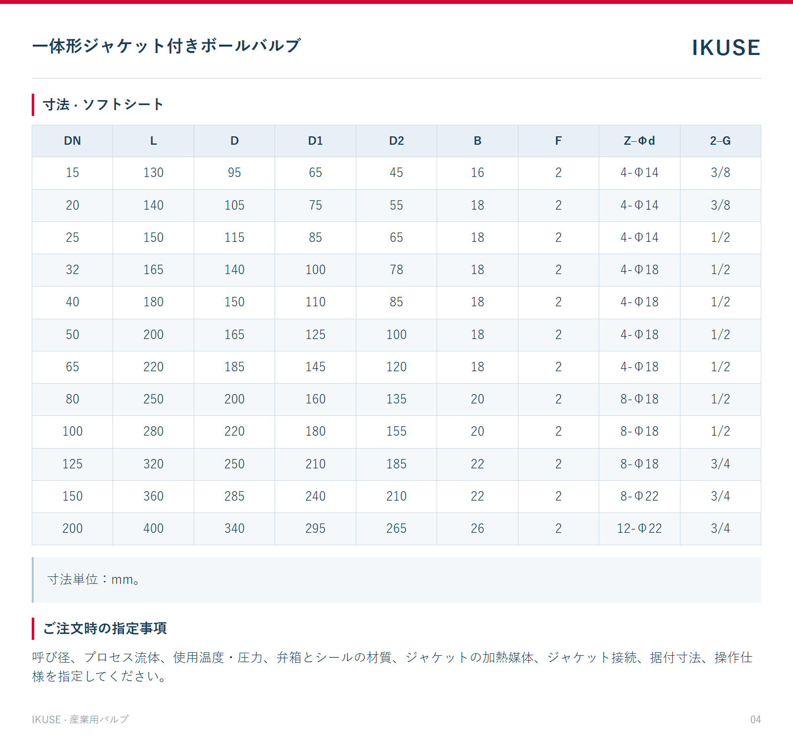 寸法 · ソフトシート