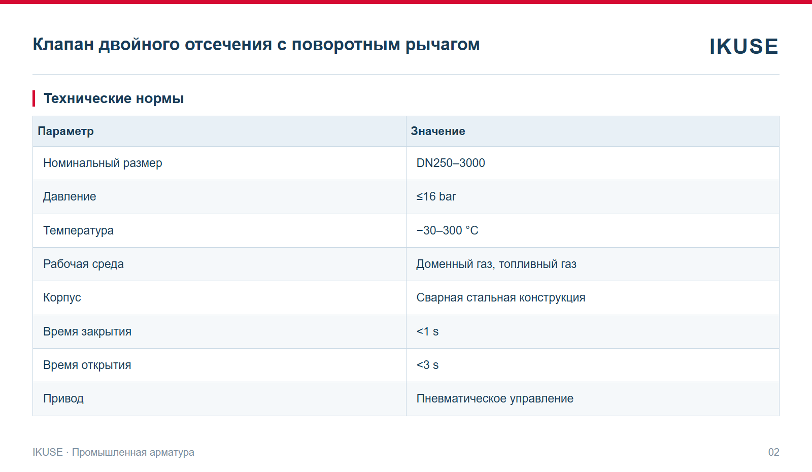 IKUSE Клапан двойного отсечения с поворотным рычагом, фото 2