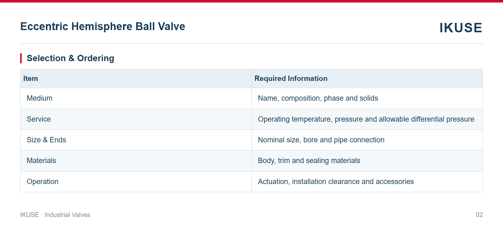 IKUSE Eccentric Hemisphere Ball Valve image 2