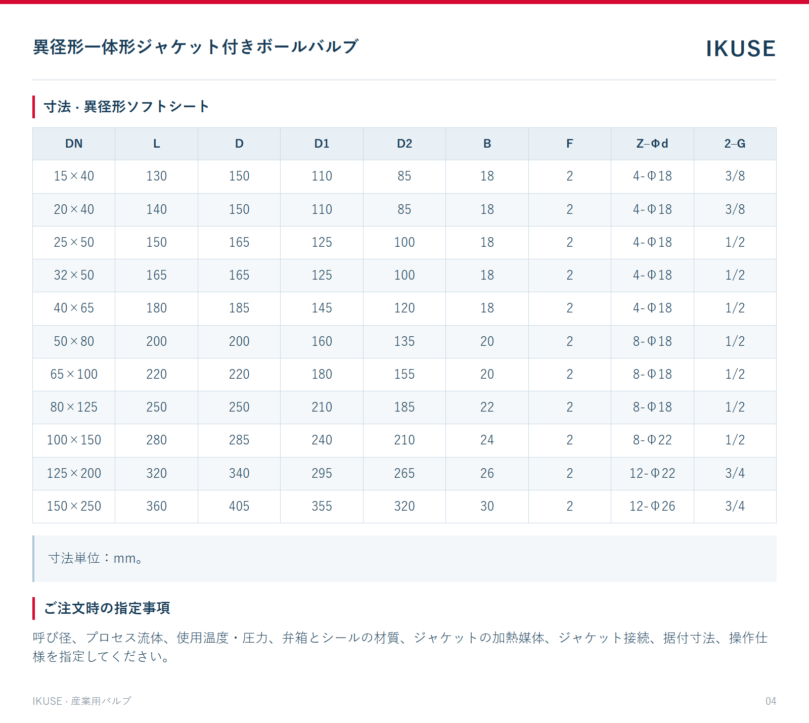 寸法 · 異径形ソフトシート