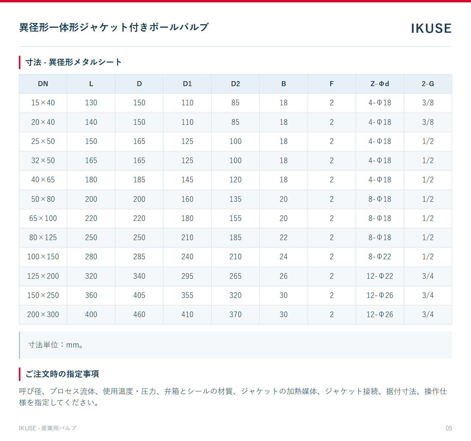 寸法 · 異径形メタルシート