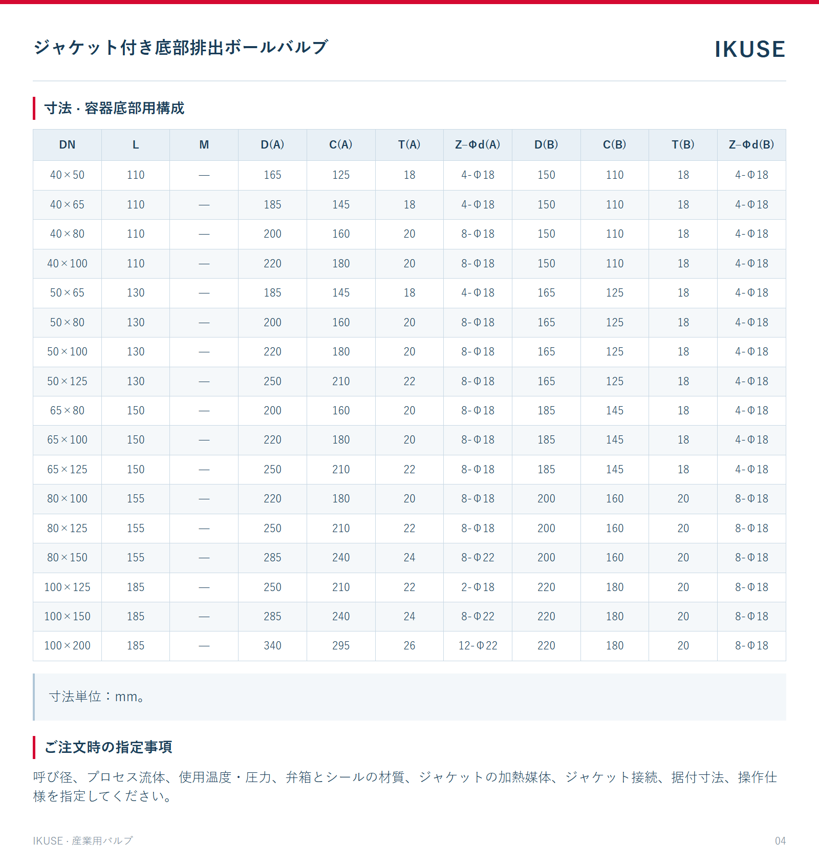 寸法 · 容器底部用構成