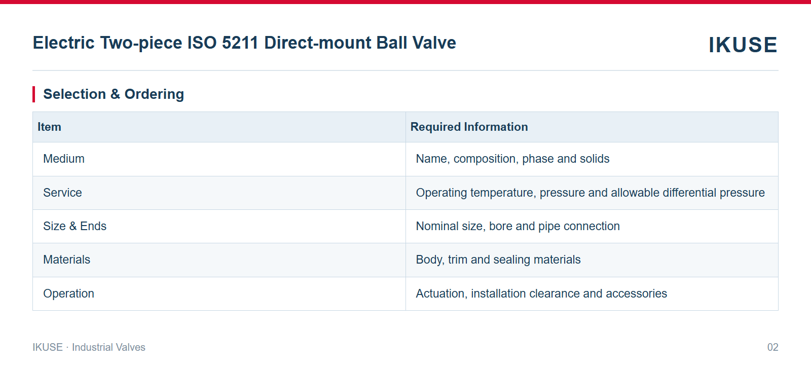 IKUSE Electric Two-piece ISO 5211 Direct-mount Ball Valve image 2