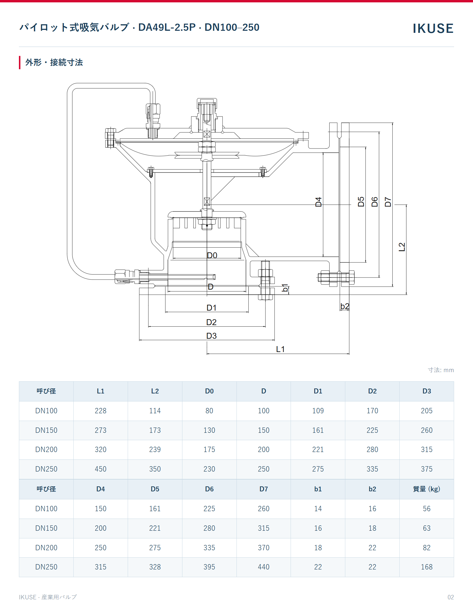 IKUSE パイロット式吸気バルブ · DA49L-2.5P · DN100–250画像2