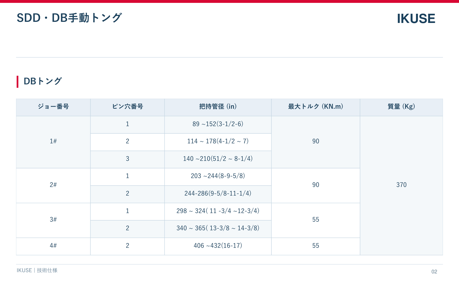 IKUSE SDD・DB手動トング画像3