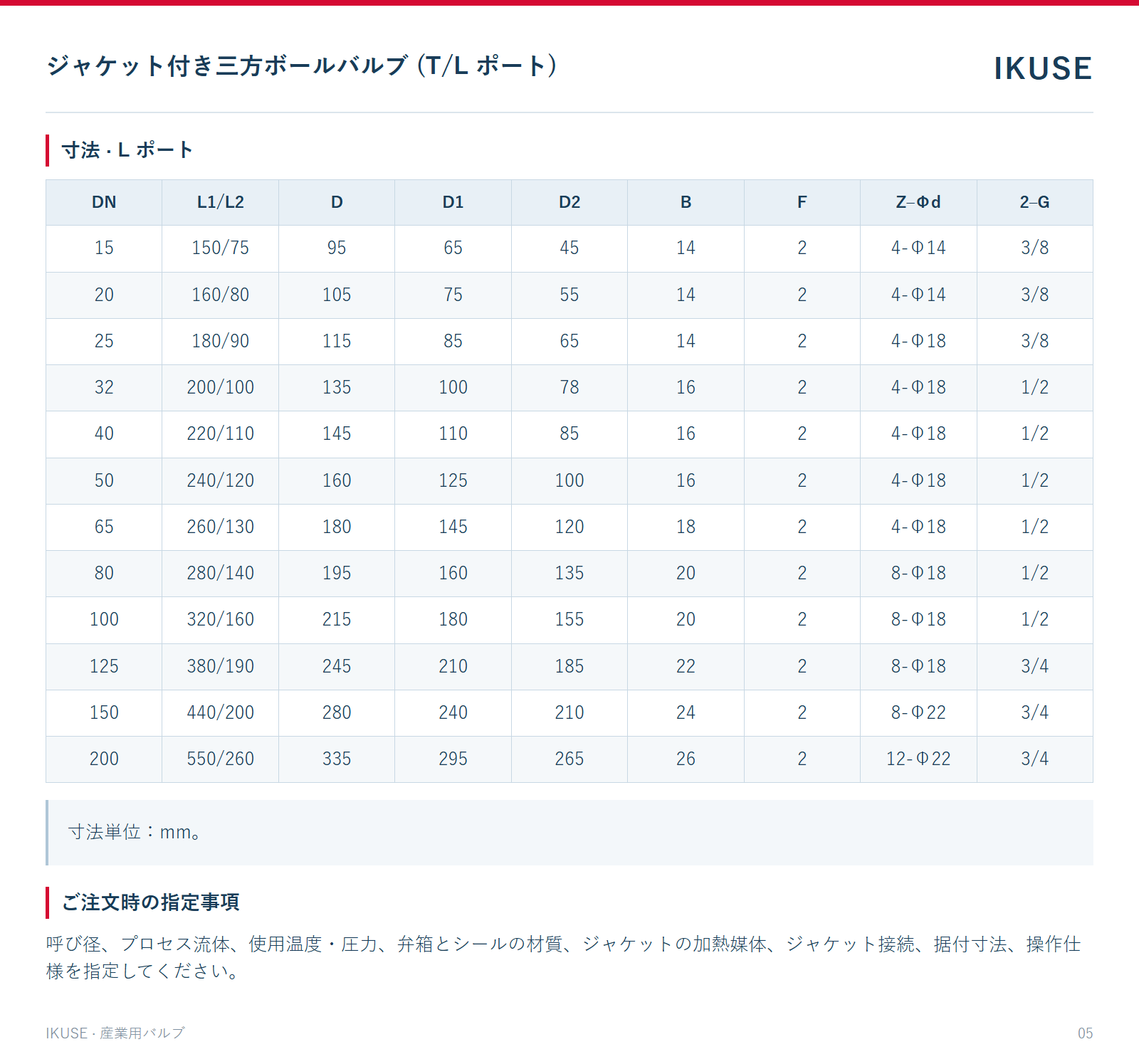 寸法 · L ポート