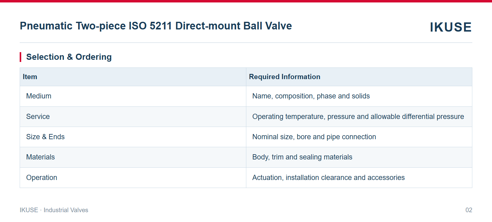 IKUSE Pneumatic Two-piece ISO 5211 Direct-mount Ball Valve image 2