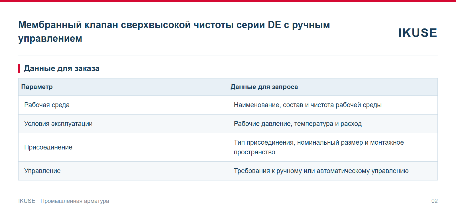 IKUSE Мембранный клапан сверхвысокой чистоты серии DE с ручным управлением, фото 2