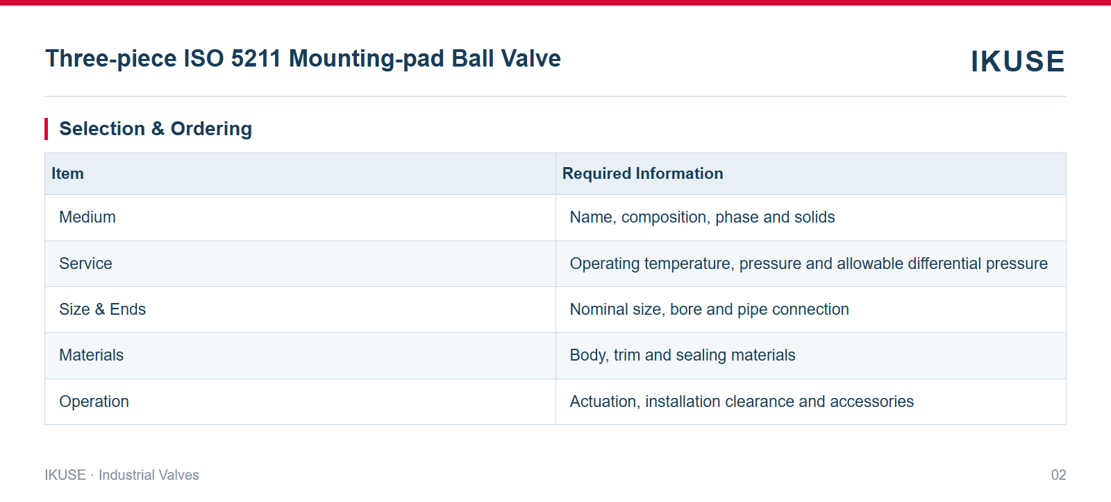 IKUSE Three-piece ISO 5211 Mounting-pad Ball Valve image 2