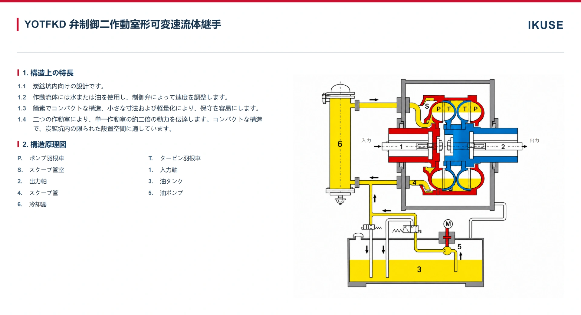 IKUSE YOTsj / YOTFKD 二作動室形可変速流体継手画像4