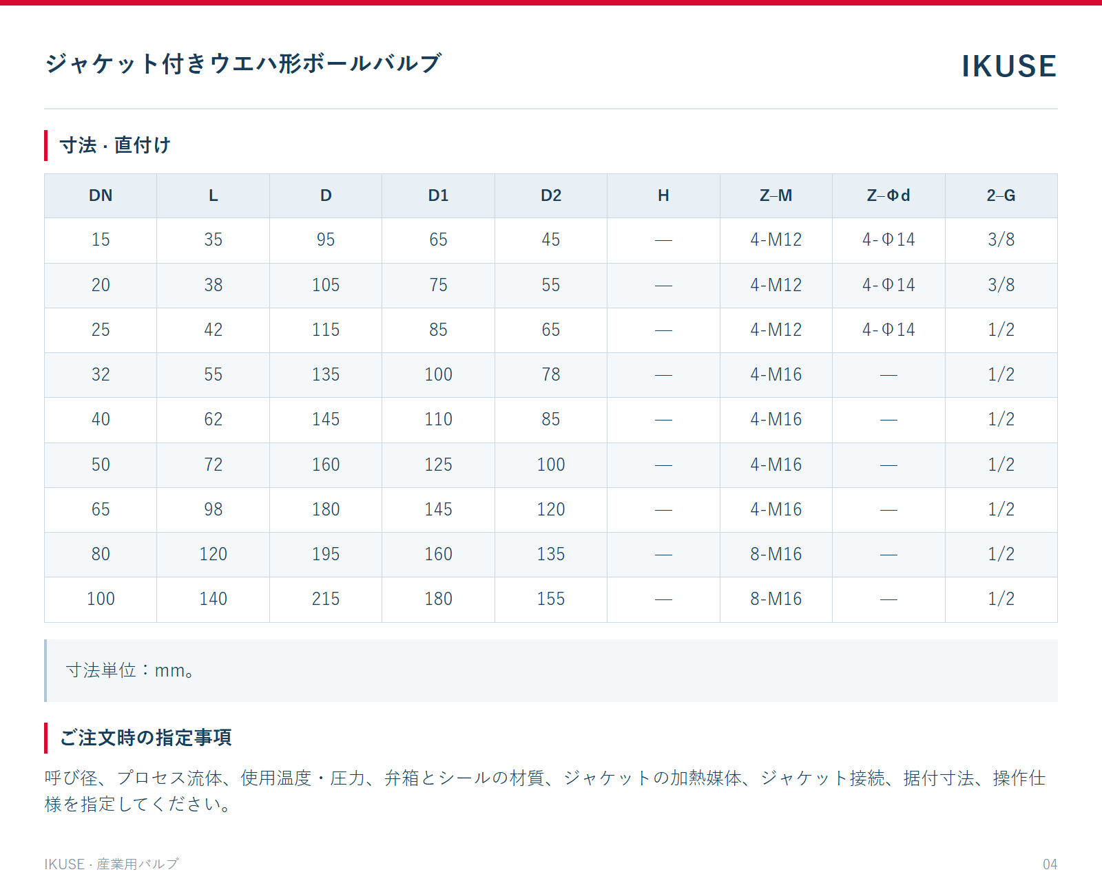 寸法 · 直付け