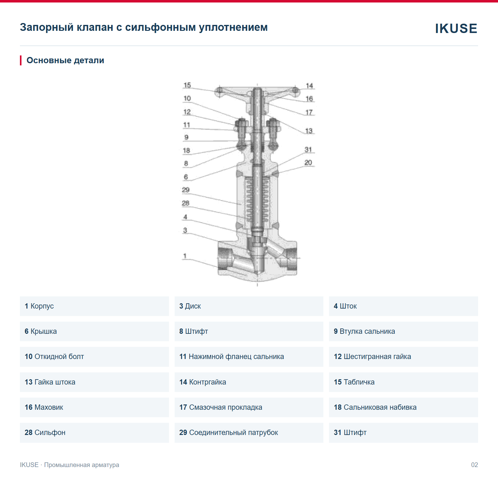 IKUSE Запорный клапан с сильфонным уплотнением, фото 2