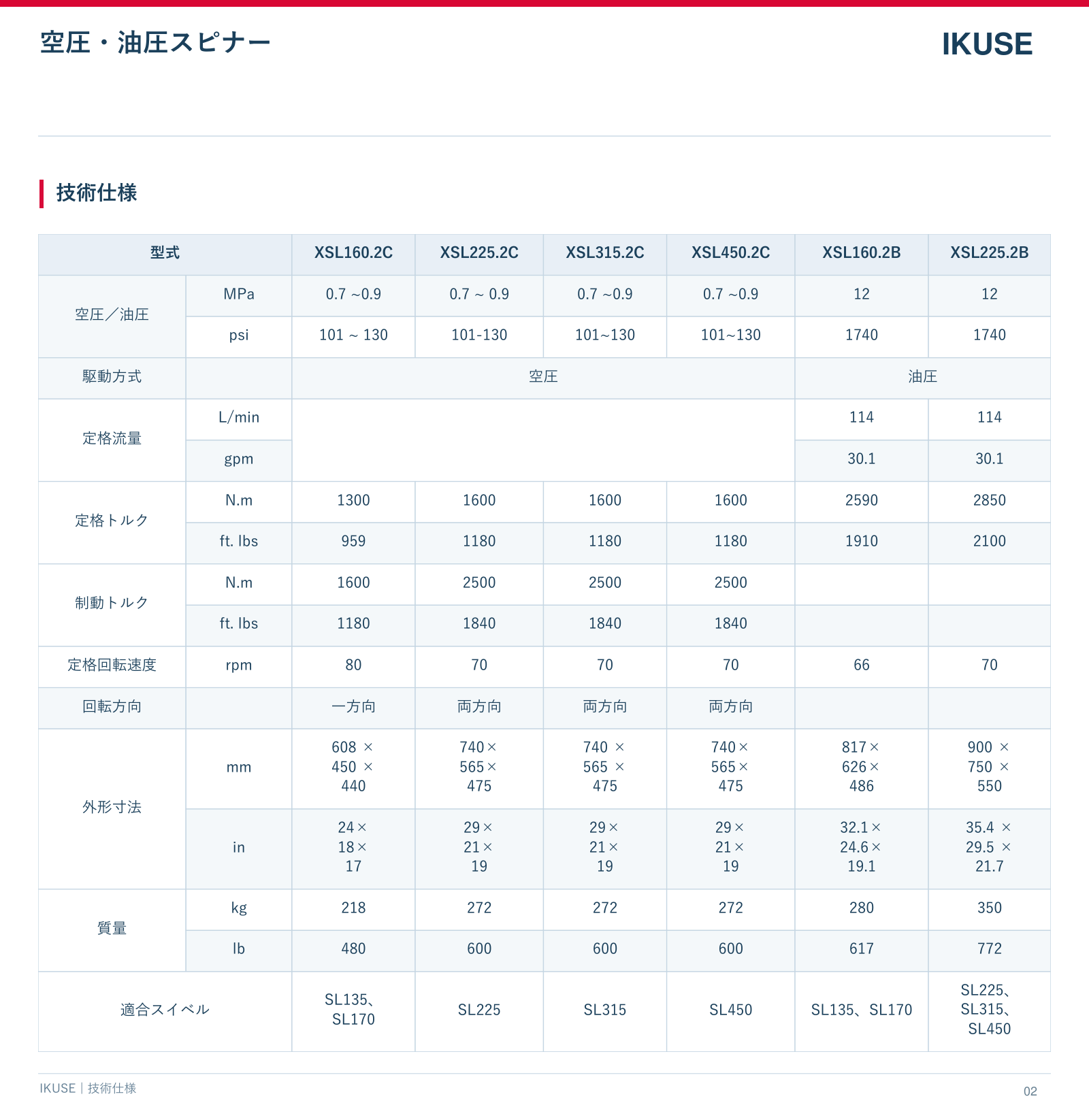 IKUSE 空圧・油圧スピナー画像4
