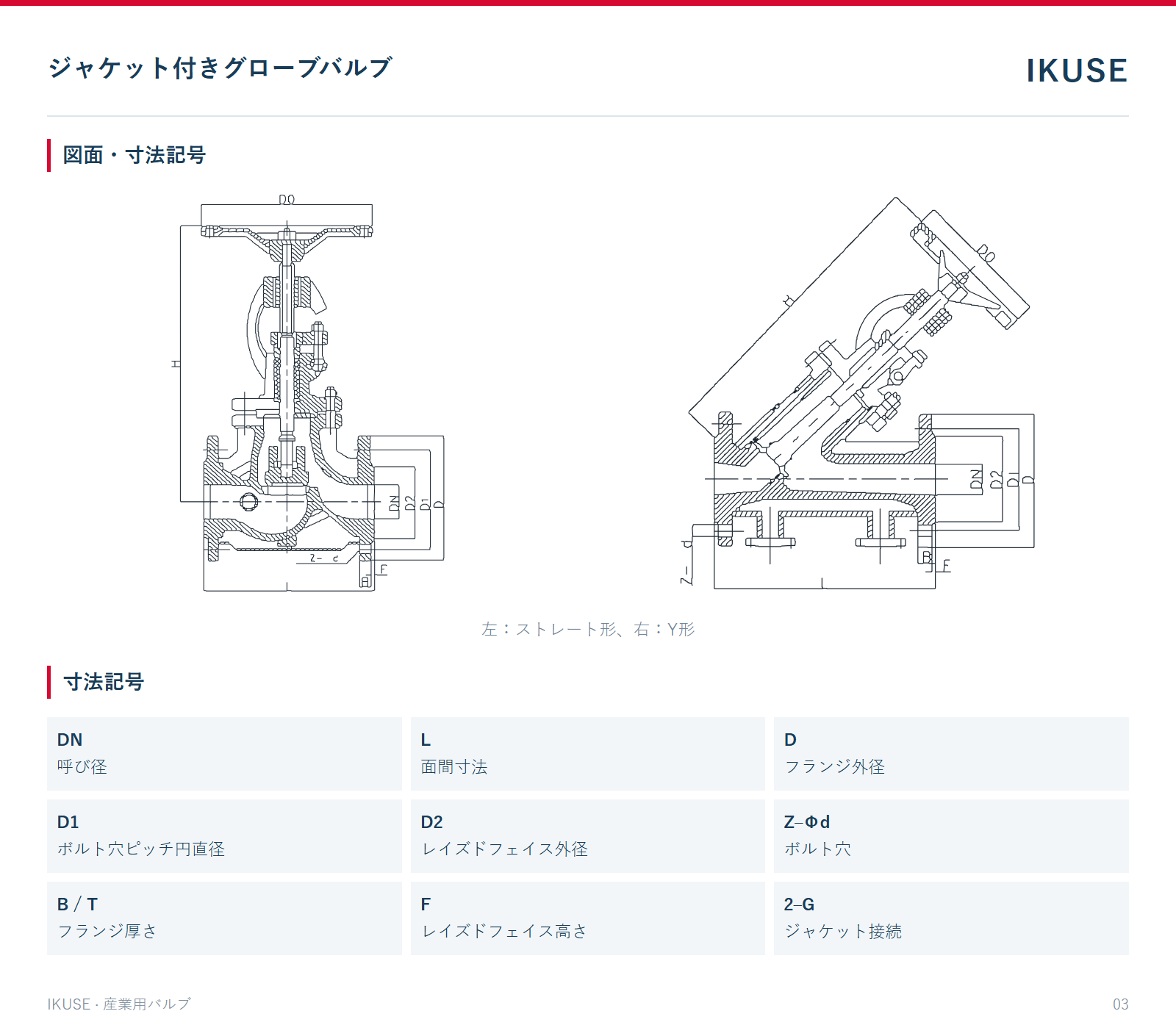 図面・寸法記号