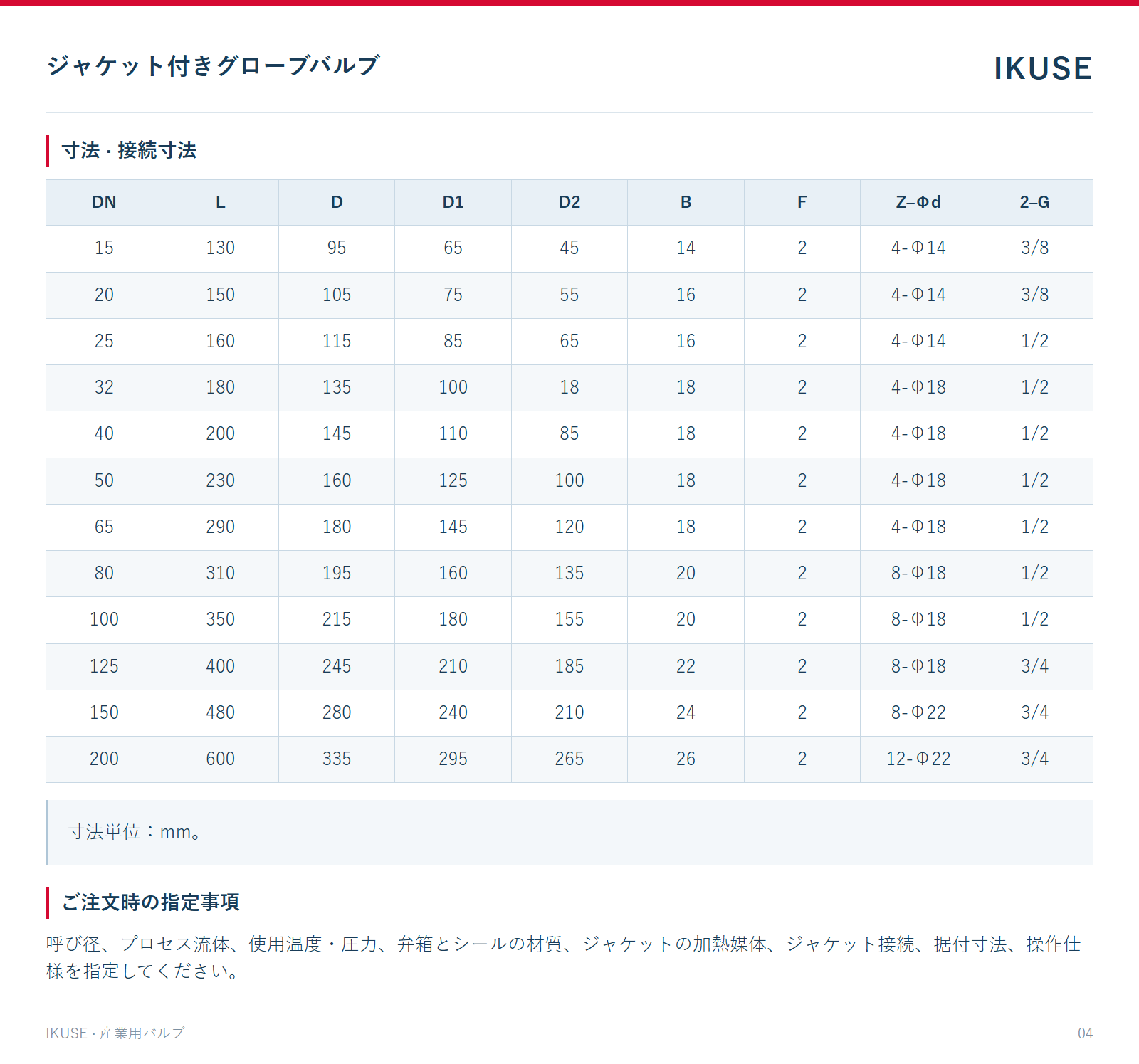 寸法 · 接続寸法