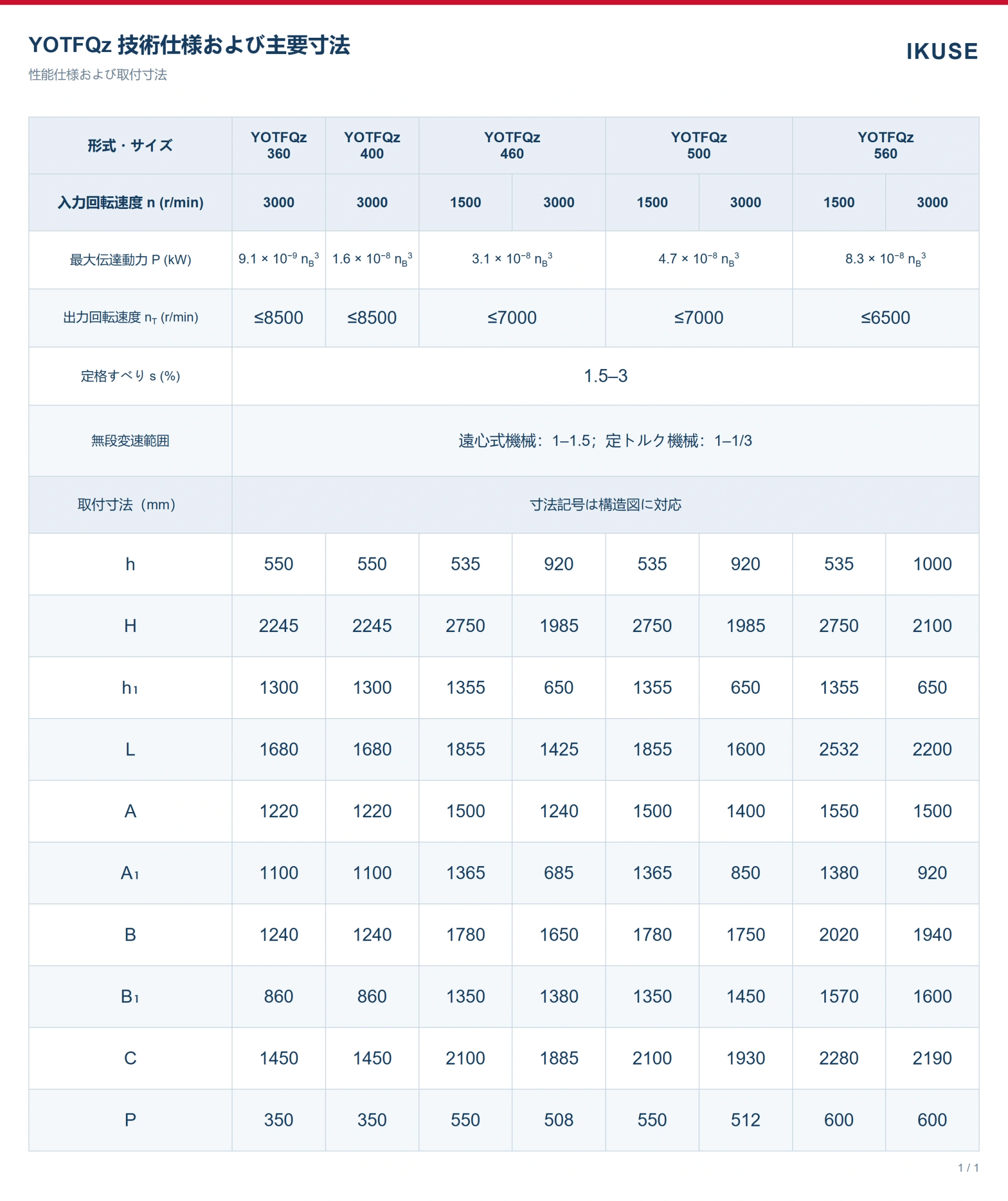 IKUSE YOTFQz 入力側増速歯車付き可変速流体伝動装置画像4