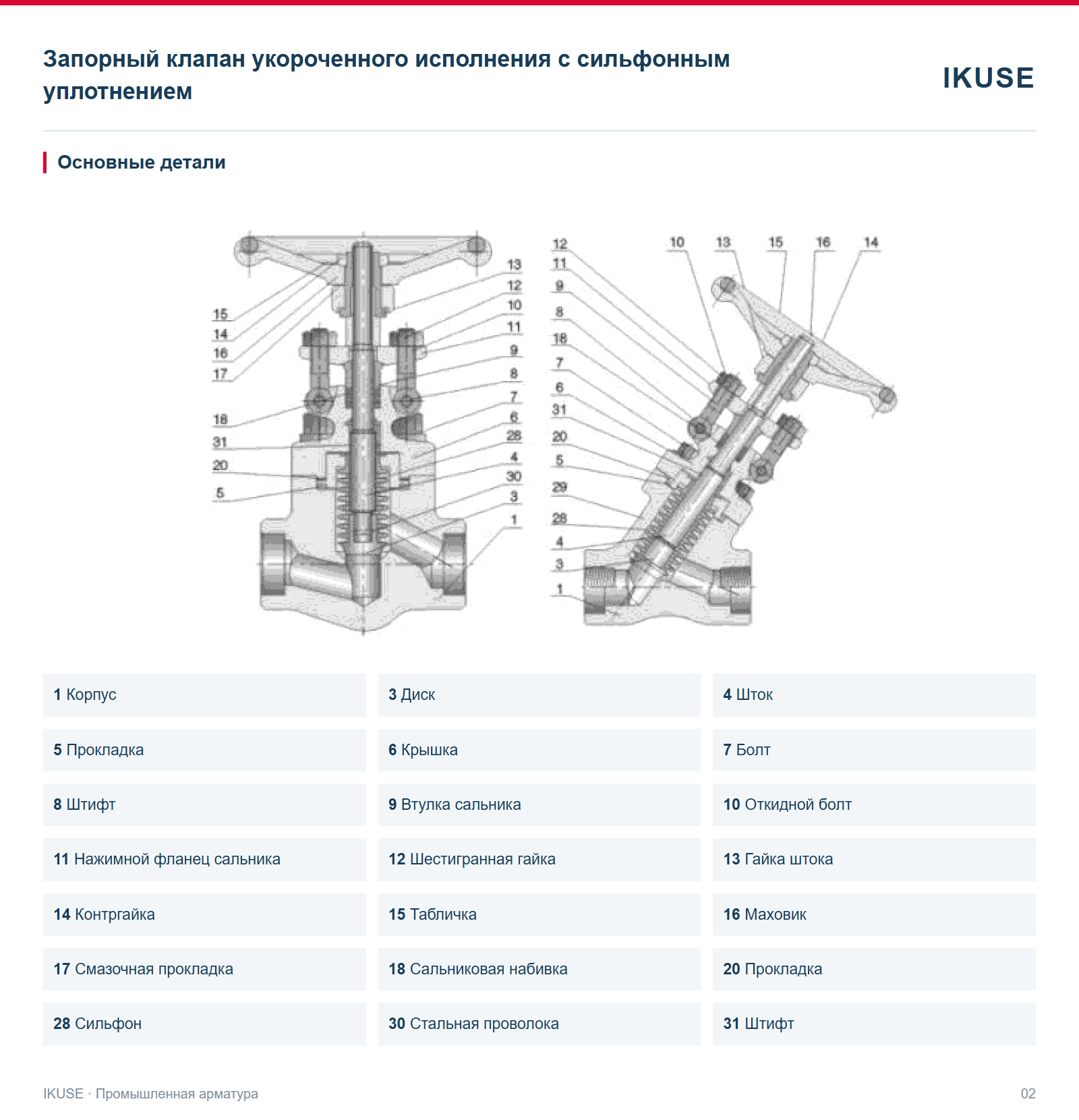 IKUSE Запорный клапан укороченного исполнения с сильфонным уплотнением, фото 2