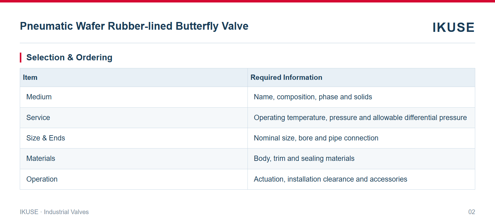 IKUSE Pneumatic Wafer Rubber-lined Butterfly Valve image 2